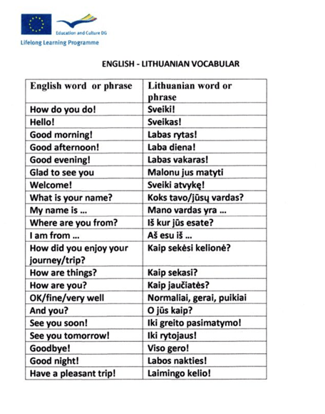 Illustration for the “Language” section of the Lithuania guide